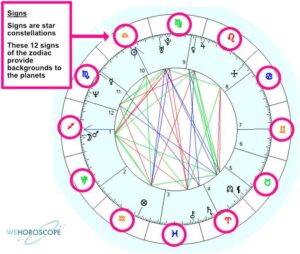 How to Interpret Your Birth Chart to Upgrade Your Life (Free